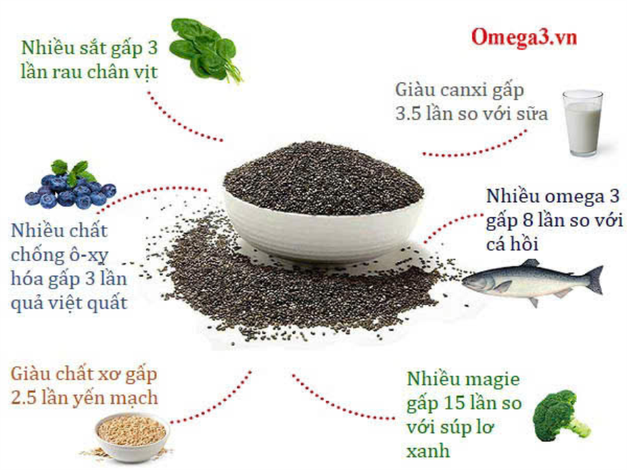 dau-hat-huu-co-hat-chia-tim-uc-organic-chia-seeds-1kg-7807