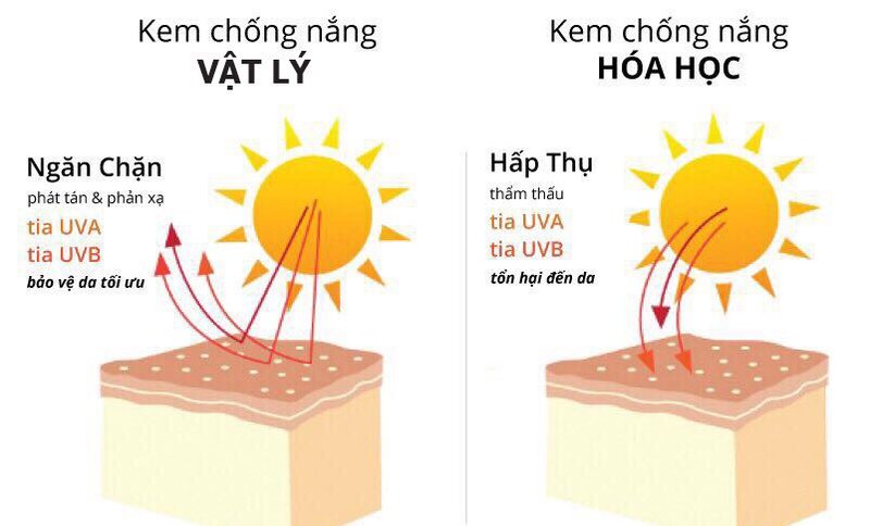 kem-chong-nang-cho-mat-kem-chong-nang-vat-ly-ecosy-super-uv-sunscreen-spf50pa-100ml-7632