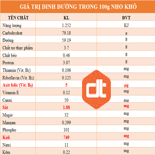 hat-dinh-duong-nho-kho-nguyen-canh-sultana-uc-1kg-nau-den-loai-1-3386